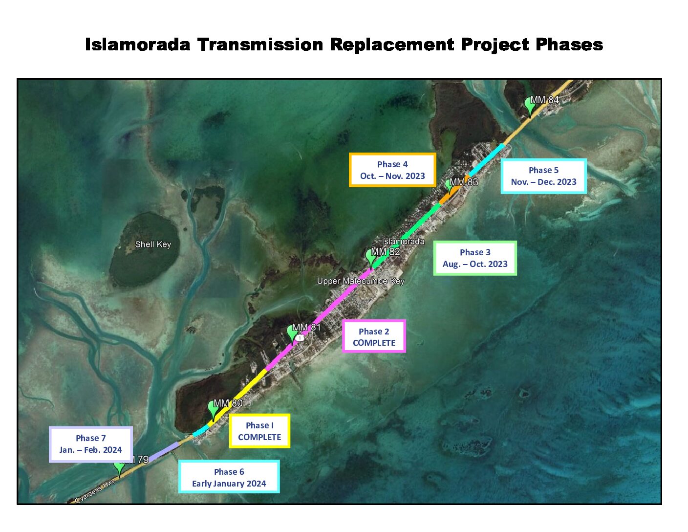 Islamorada Transmission Main Replacement Project is Halfway Complete and Progressing Ahead of Schedule
